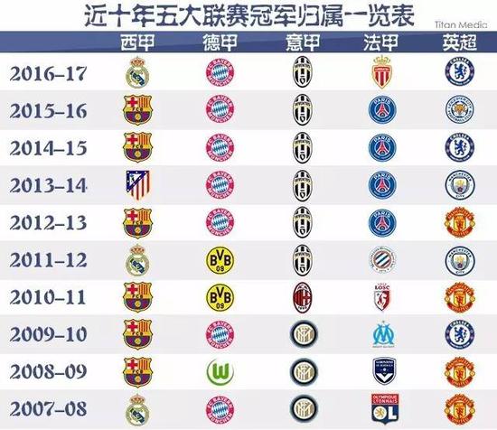 他们的表现 他们的表现